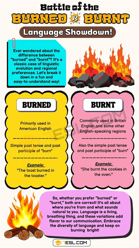 burend.|what does burned mean.